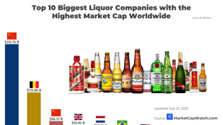 전 세계 주류회사 시가총액 TOP 10