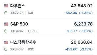 미국 유럽 증시 실시간