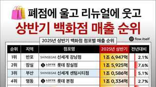 상반기 백화점 매출 순위