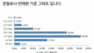 한국 남자들 그곳 평균크기