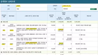 국장 100조 날려먹은 진성준 자산현황