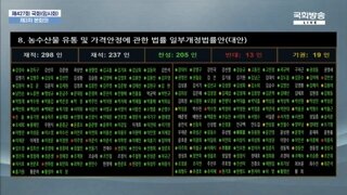양곡법.농안법.보건의료법.지역사랑상품권 활성화법 국회 본회의 통과 찬반 결과