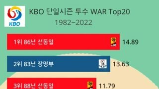KBO 폰세가 WAR 6.31이고..