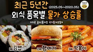 최근 5년간 외식 물가 상승률