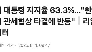 이 대통령 지지율 63.3%…