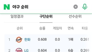 야구 혈투