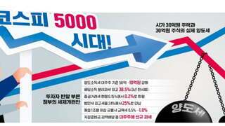 글로벌 IB들.일제히 '세제개편안' 혹평.