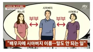 시아버지와 혼인신고 한 며느리