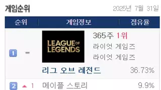 심심해서 찾아온 5일전 게임순위