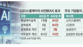 ai 발전 없어지는일자리;;ㄷㄷㄷ