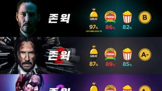 역대 영화 존윅 시리즈 평점 리스트