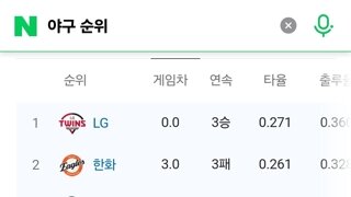 25년 한국야구. 드라마틱의 결정체