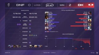 Lck 플레이오프 첫번째 탈락팀 확정