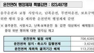광복절 특사가 83만명인 이유