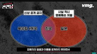 전세계 유일 인권국 한국