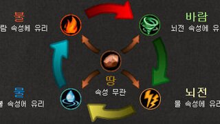 아이온2가 맹독성 과금은 없다고 한 이유.