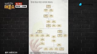 (매불쇼) 우리나라 사이비 계보