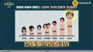 50년 동안 누적기부액 200억 넘었다는 연예인