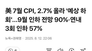 美 7월 CPI, 2.7% 올라 '예상 하회'…9월 인하 전망 90%·연내 3회 인하 57%