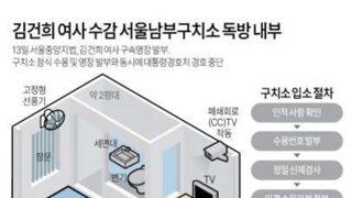 연합뉴스에서 만든 남부구치소 내부모습 그리고 지울수 없는 글자