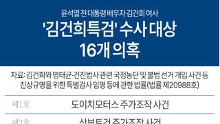 '김건희 특검' 수사대상 16개 의혹