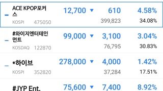 오늘 엔터주 나락