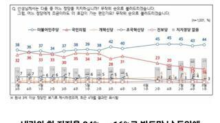 개혁신당 근황