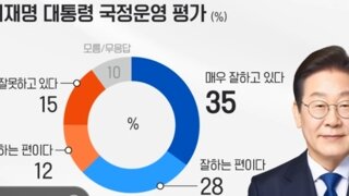 조국대표사면이슈이잼대통령 지지율근황