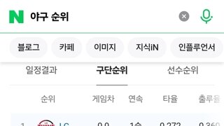 롯데팬들 슬슬 혈압오른다
