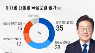 kbs 여론조사