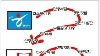 국민의힘의 꿈