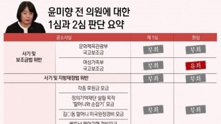 자꾸 윤미향 실드 칠려고 하는 사람이 보이는데 정리해서 올리겠음