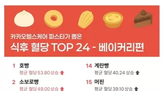 빵 24종 혈당 상승 순위