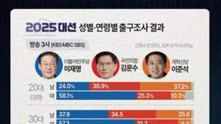 오늘도 심각한 일베화의 사례를 목격하네