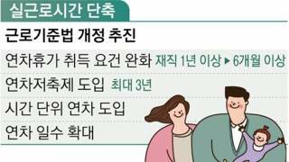 직장인 연차 휴가 바뀐다