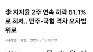 정당 지지도, 민주 39.9%·국힘 36.7%