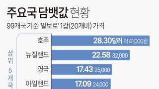 주요국 담배값(2025년 2월 기준)
