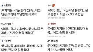 윤석열 지지율 30%일대 언론 반응ㅋㅋㅋㅋ