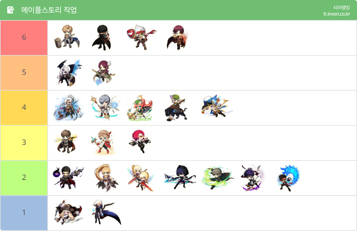 메이플스토리 인벤 : 최종뎀 티어리스트 - 메이플스토리 인벤 자유 게시판
