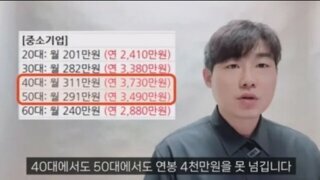 중소기업 연봉의 현실