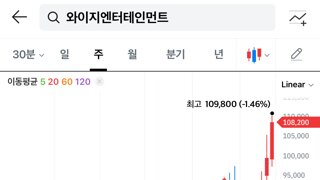 YG 1년간 좋은일 뭐가있었지?