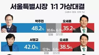 서울시장 여론조사