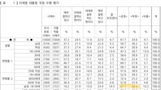???: 일반화 하지마라 갈라치기 혐오하지마라