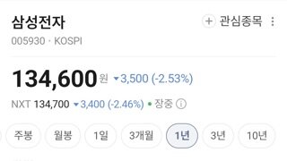 14만전자가 개쩌는 이유