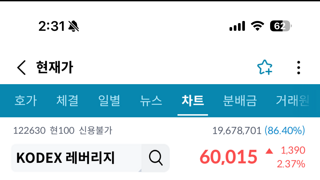 미쳐버린 ETF 현황