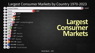 전세계가 미국시장에 목을 매는 이유