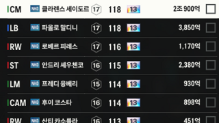 바르셀로나, 레알, 아스날, 밀란 농협시즌 13카 피규어 판매