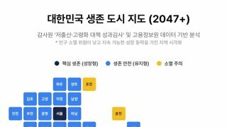 2047 대한민국 생존 도시 지도
