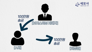 요즘 피싱 신종 사기 조심하세요.