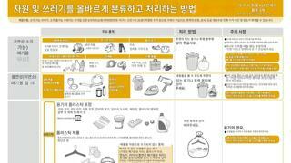 도쿄 쓰레기 배출방법